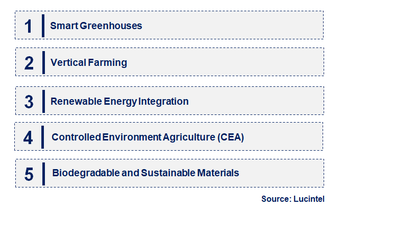 Emerging Trends in the Greenhouses and Plant Chambers Market